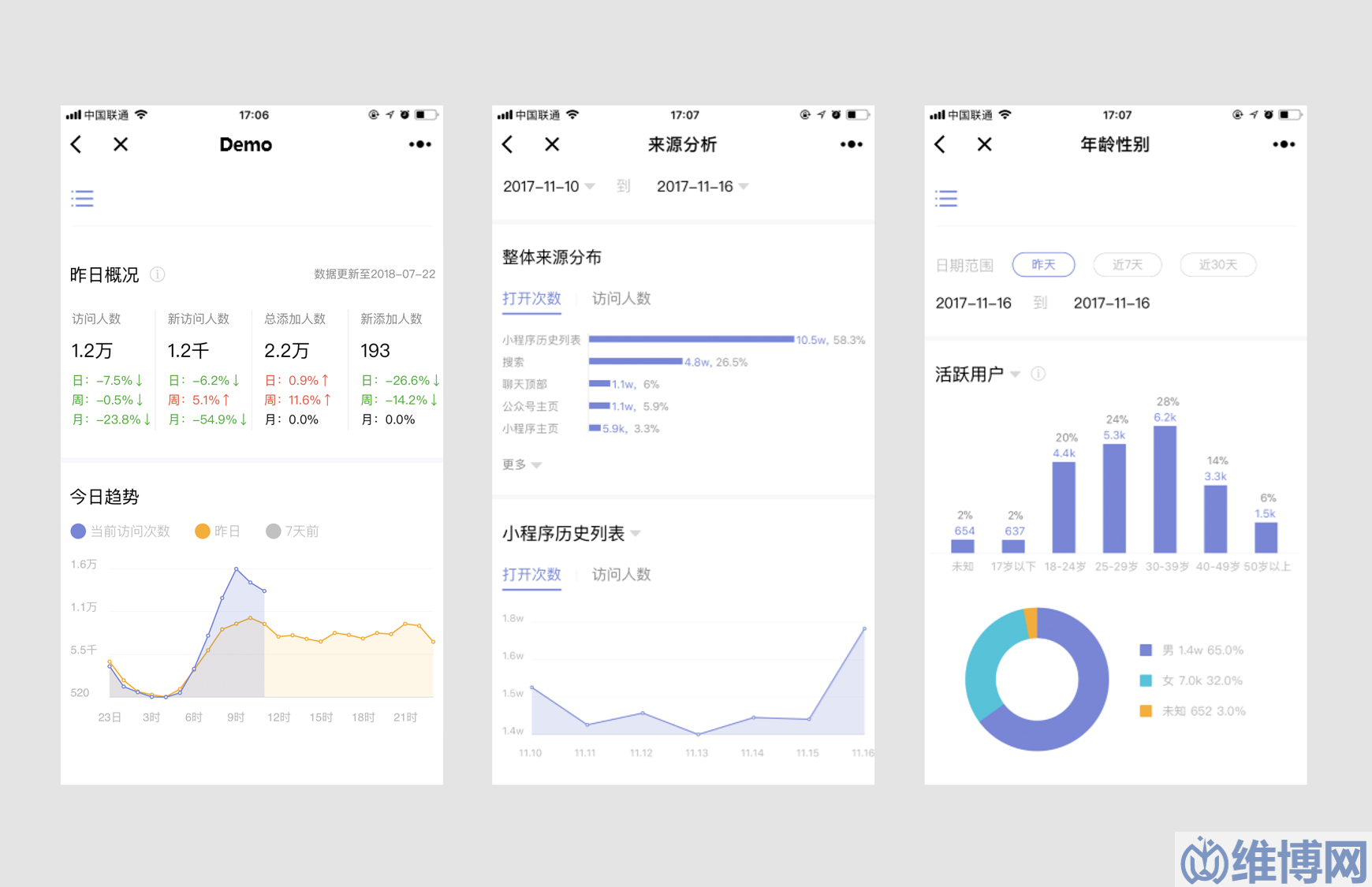 微信小程序查看運營數(shù)據(jù)