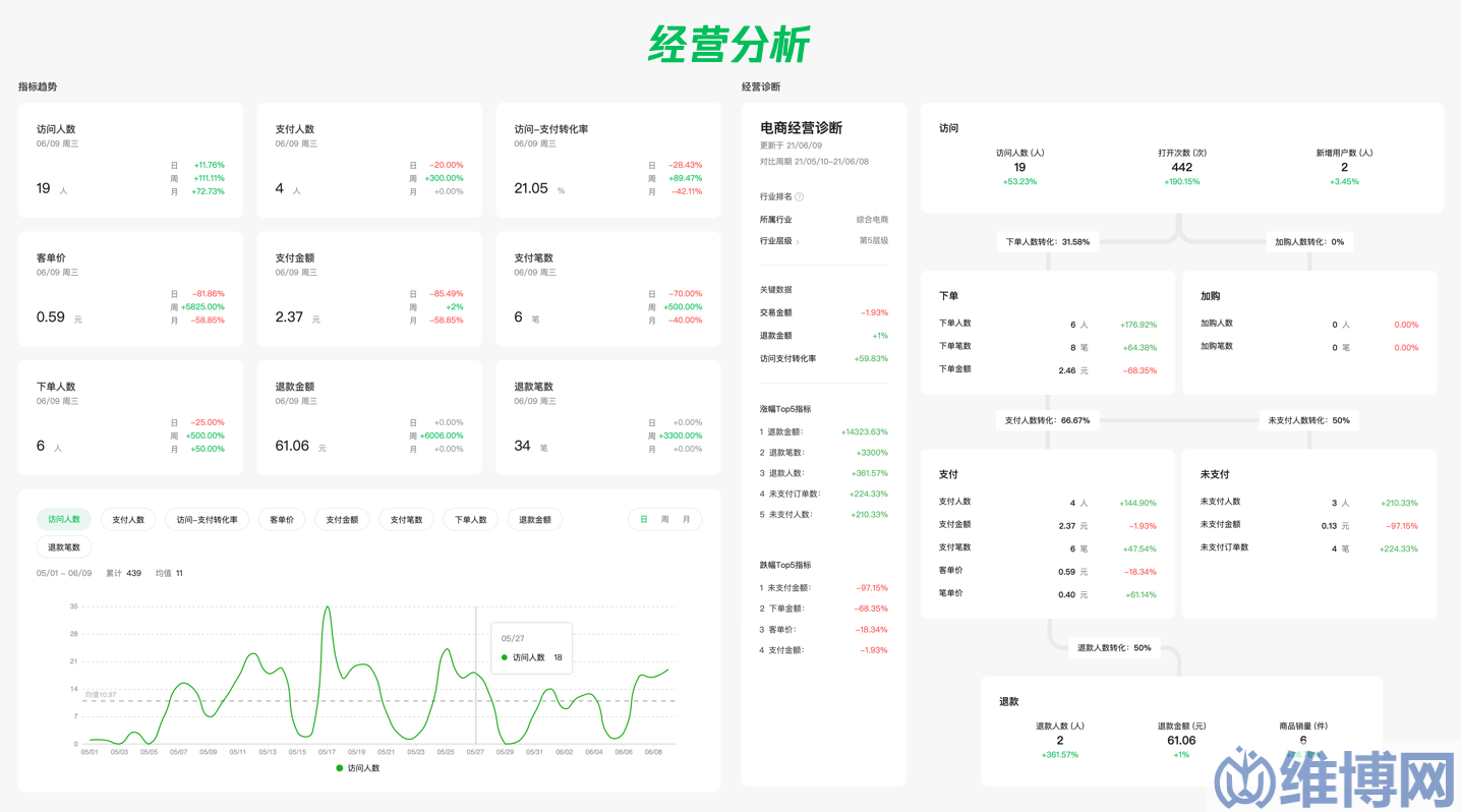多維數(shù)據(jù)看板