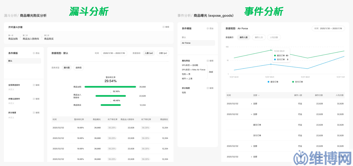 數(shù)據(jù)分析工具