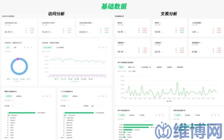 微信小程序數(shù)據(jù)分析平臺“We分析”介紹(圖1)
