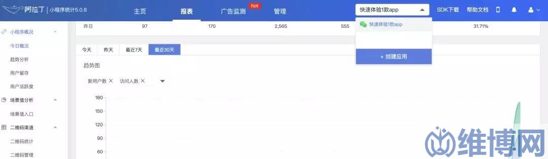 阿拉丁小程序數(shù)據(jù)統(tǒng)計平臺后臺
