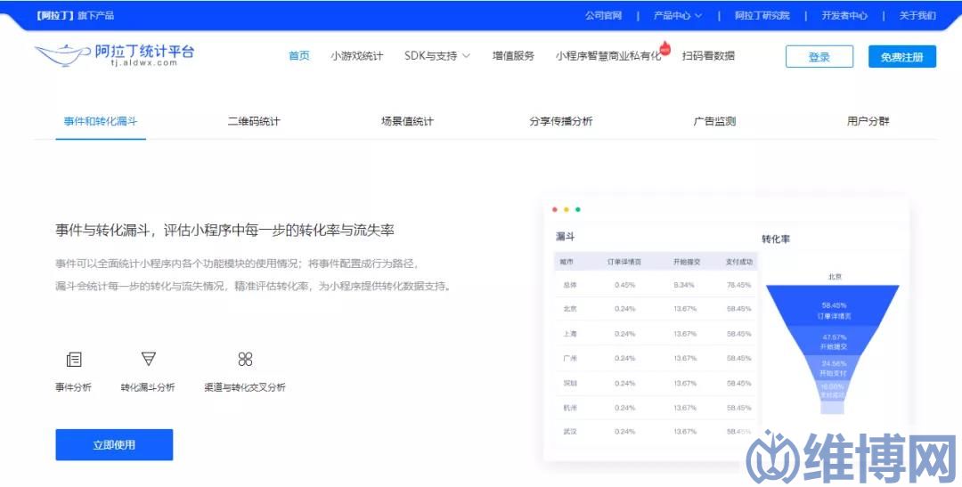 阿拉丁小程序數(shù)據(jù)統(tǒng)計平臺