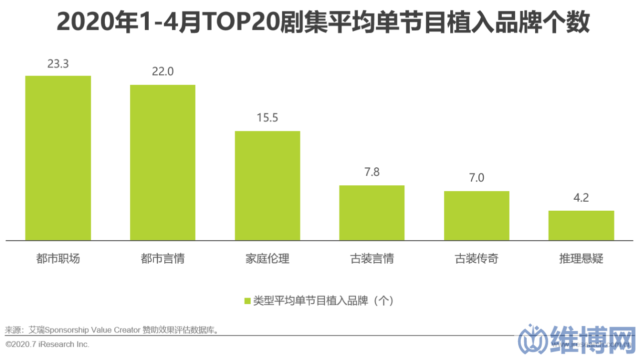 9c8919241a13497dbcbe247d3ac4776f 網(wǎng)絡(luò)營(yíng)銷方案策劃案例(中國(guó)互聯(lián)網(wǎng)時(shí)代的內(nèi)容營(yíng)銷策略典型案例研究)