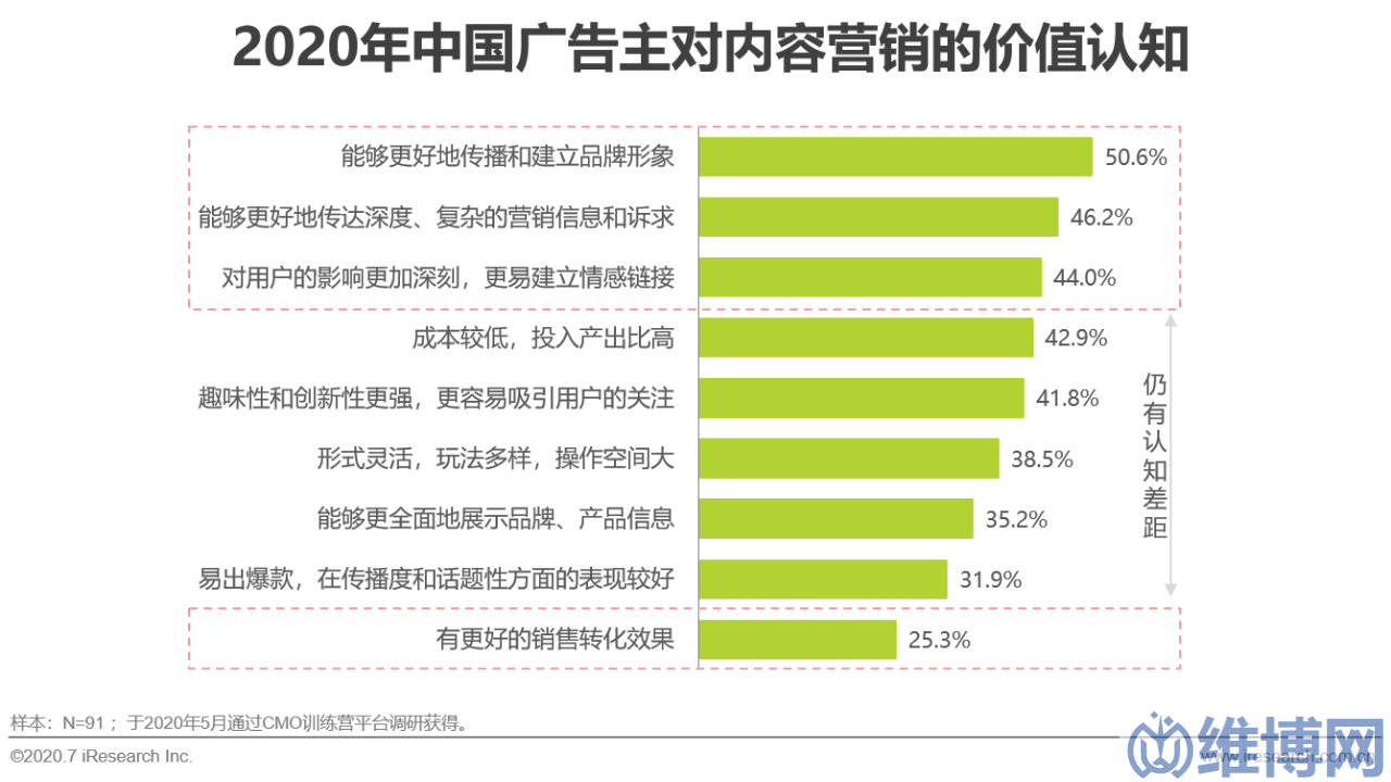 eff04941c3d34e03b6de39c3d22da6bf 網(wǎng)絡(luò)營(yíng)銷方案策劃案例(中國(guó)互聯(lián)網(wǎng)時(shí)代的內(nèi)容營(yíng)銷策略典型案例研究)