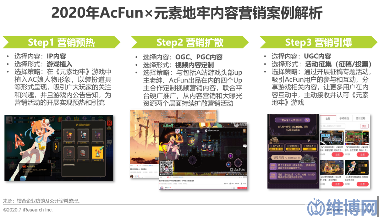 c3095159f2b548f2aebfcebfb91b07e7 網(wǎng)絡(luò)營(yíng)銷方案策劃案例(中國(guó)互聯(lián)網(wǎng)時(shí)代的內(nèi)容營(yíng)銷策略典型案例研究)