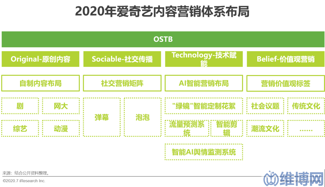 bf1fc1c8494c4ed0a2882a59ed422081 網(wǎng)絡(luò)營(yíng)銷方案策劃案例(中國(guó)互聯(lián)網(wǎng)時(shí)代的內(nèi)容營(yíng)銷策略典型案例研究)