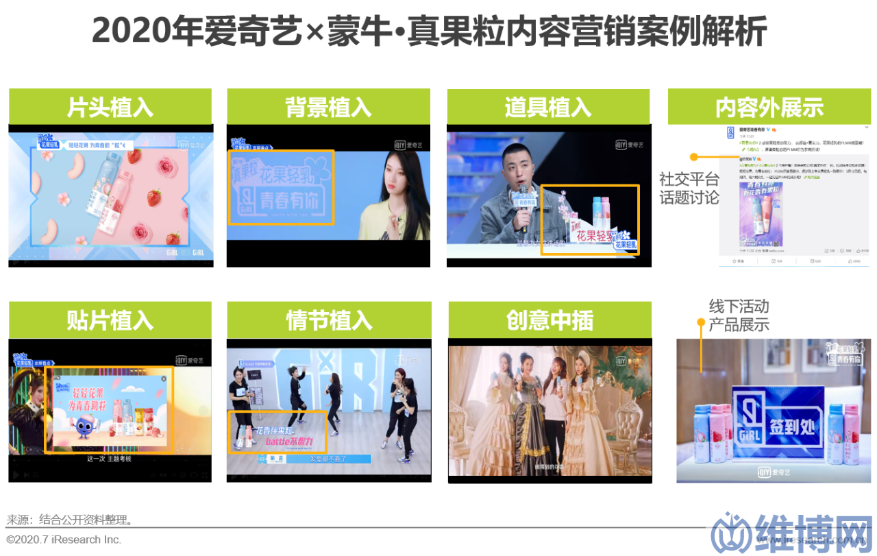 b7c490679acf432ab3420559cef2e6e3 網(wǎng)絡(luò)營(yíng)銷方案策劃案例(中國(guó)互聯(lián)網(wǎng)時(shí)代的內(nèi)容營(yíng)銷策略典型案例研究)