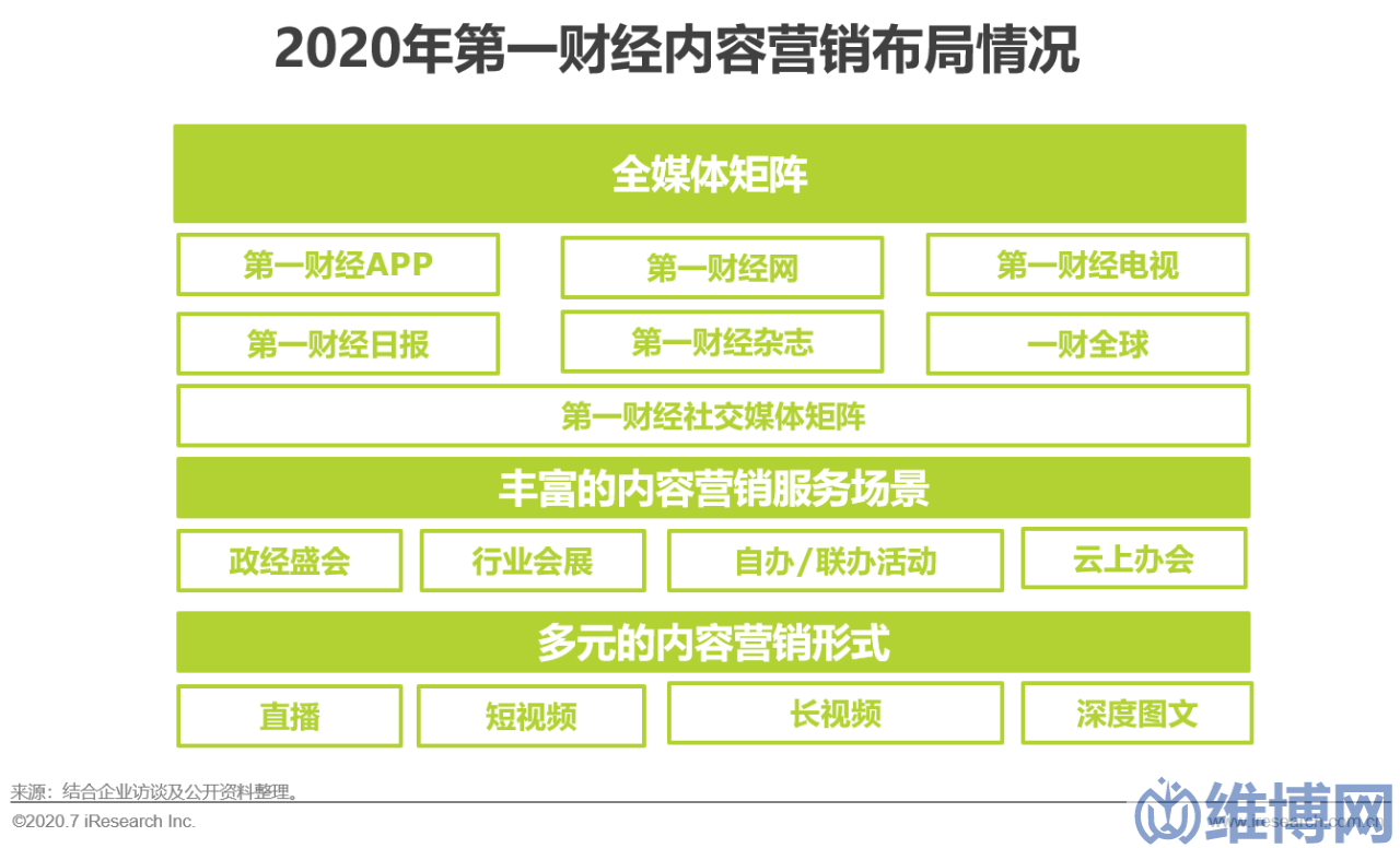 a0559657001748c39cb62049e9238228 網(wǎng)絡(luò)營(yíng)銷方案策劃案例(中國(guó)互聯(lián)網(wǎng)時(shí)代的內(nèi)容營(yíng)銷策略典型案例研究)