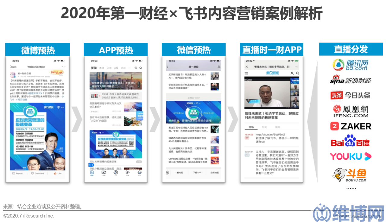 46231fc661ef467c92e3b9de374814a5 網(wǎng)絡(luò)營(yíng)銷方案策劃案例(中國(guó)互聯(lián)網(wǎng)時(shí)代的內(nèi)容營(yíng)銷策略典型案例研究)