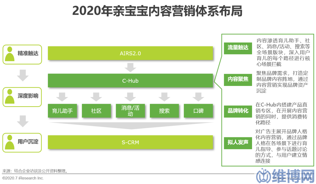 d2b5e1f7347346af84baf04bc6cffec5 網(wǎng)絡(luò)營(yíng)銷方案策劃案例(中國(guó)互聯(lián)網(wǎng)時(shí)代的內(nèi)容營(yíng)銷策略典型案例研究)