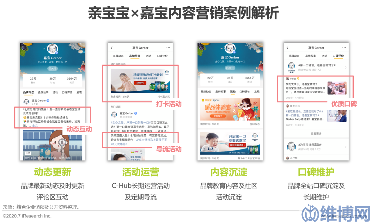 8197002cf81a44c28a938f03f6838162 網(wǎng)絡(luò)營(yíng)銷方案策劃案例(中國(guó)互聯(lián)網(wǎng)時(shí)代的內(nèi)容營(yíng)銷策略典型案例研究)
