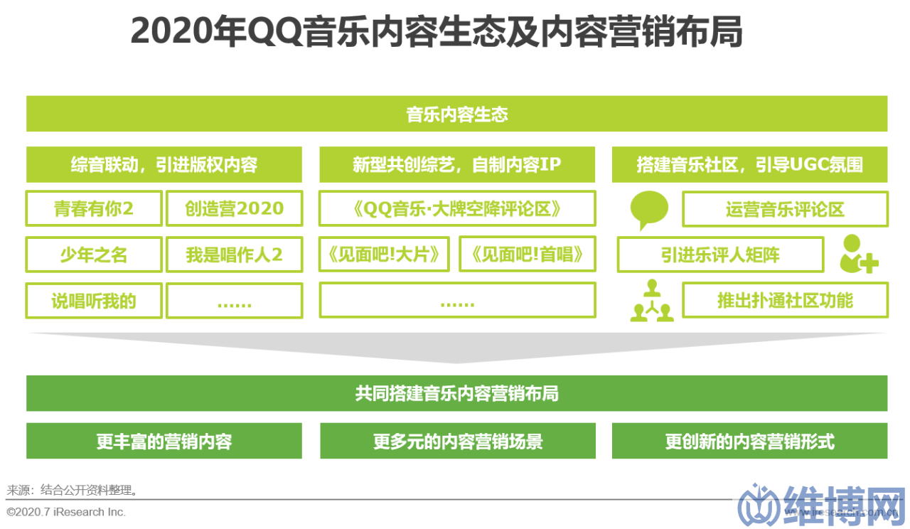 6d74965e361443dc97c26dc82fd47375 網(wǎng)絡(luò)營(yíng)銷方案策劃案例(中國(guó)互聯(lián)網(wǎng)時(shí)代的內(nèi)容營(yíng)銷策略典型案例研究)