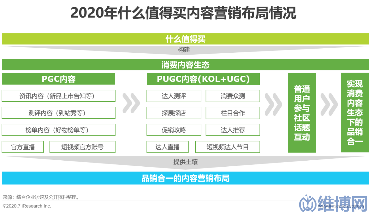 38fcfcb987844e92954371b5eea2478e 網(wǎng)絡(luò)營(yíng)銷方案策劃案例(中國(guó)互聯(lián)網(wǎng)時(shí)代的內(nèi)容營(yíng)銷策略典型案例研究)