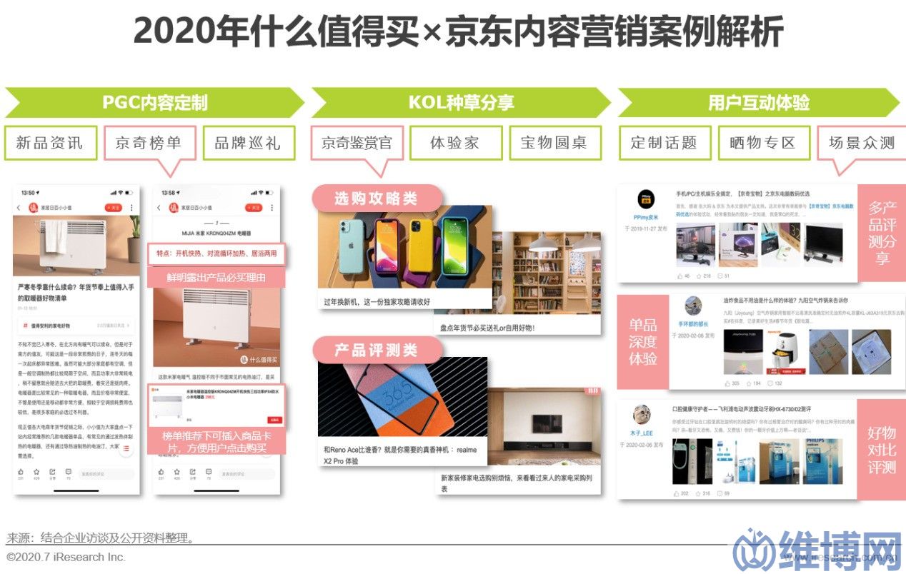 abf895b97f7749dba514f1b767f60a49 網(wǎng)絡(luò)營(yíng)銷方案策劃案例(中國(guó)互聯(lián)網(wǎng)時(shí)代的內(nèi)容營(yíng)銷策略典型案例研究)
