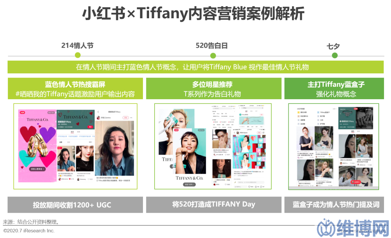 1f122d1ab1e74d76a70e0f99c6ef1249 網(wǎng)絡(luò)營(yíng)銷方案策劃案例(中國(guó)互聯(lián)網(wǎng)時(shí)代的內(nèi)容營(yíng)銷策略典型案例研究)