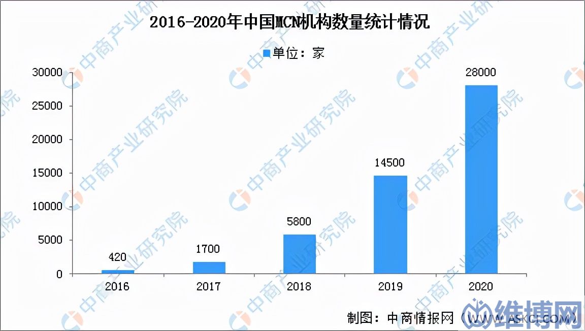 fda8bb5de502423fa421e8e182015bc2 直播電商的發(fā)展趨勢(2021年中國直播電商市場回顧及2022年發(fā)展趨勢預(yù)測)