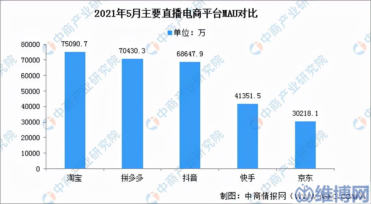 c1d289444c7d43e986edc1ec5df0d3b5 直播電商的發(fā)展趨勢(2021年中國直播電商市場回顧及2022年發(fā)展趨勢預(yù)測)