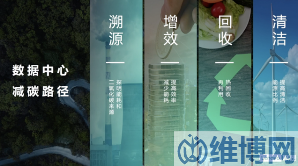 數(shù)據(jù)中心減碳路徑