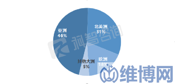 2021年全球數(shù)據(jù)中心機柜資源區(qū)域分布