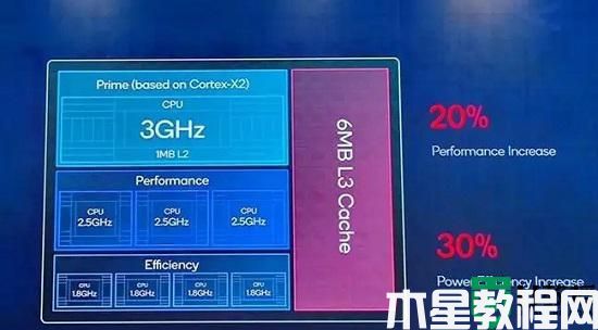 驍龍8gen2和驍龍8gen1plus區(qū)別有哪些_驍龍8gen1plus和8gen2的區(qū)別詳解