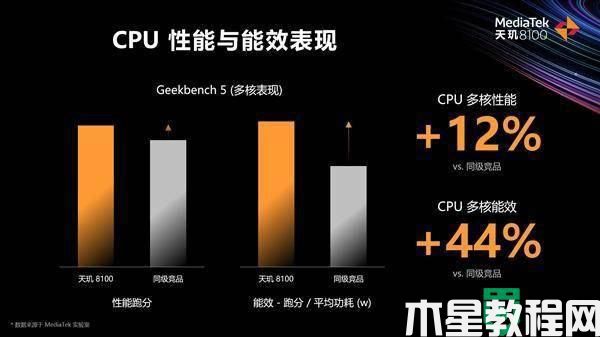 天璣8100max和驍龍888哪個好_驍龍888和天璣8100max區(qū)別對比