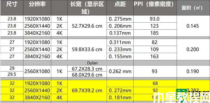 32寸顯示器長寬多少_電腦顯示器32寸多少厘米