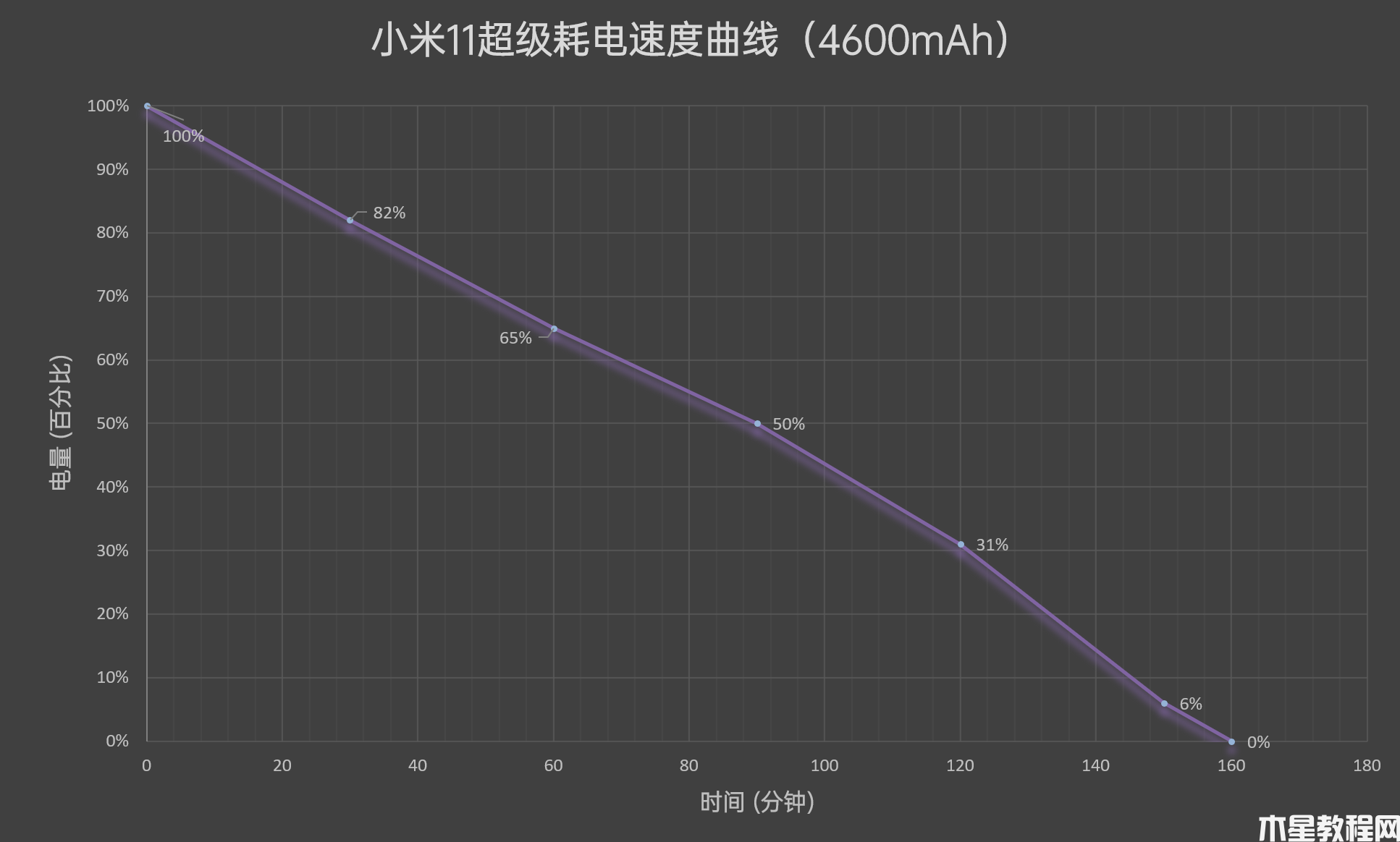 驍龍888首秀之作！小米11評測：頂級好屏、恰如其分