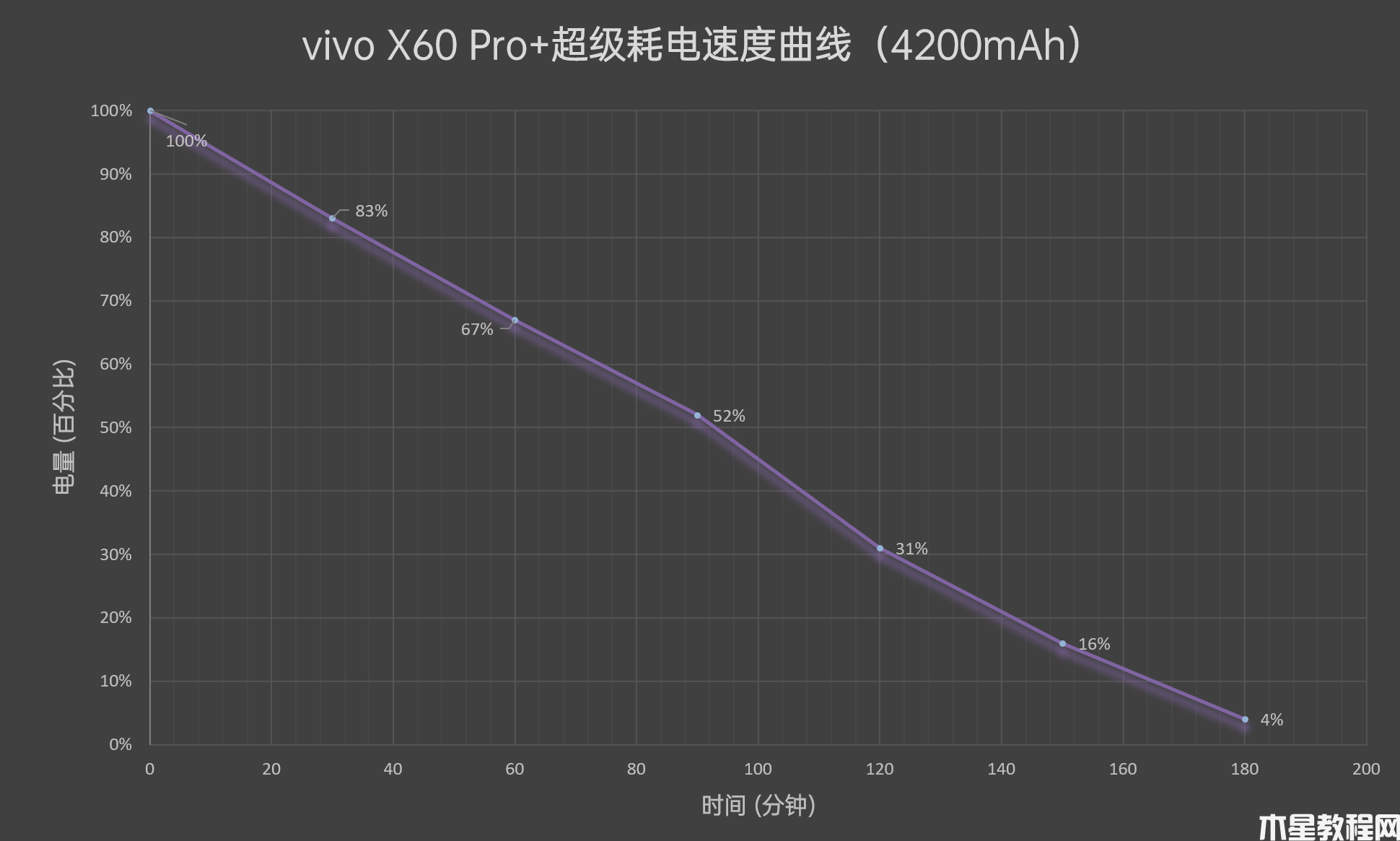 蔡司雙主攝！vivo X60 Pro+評測：藍(lán)廠壓軸超大杯