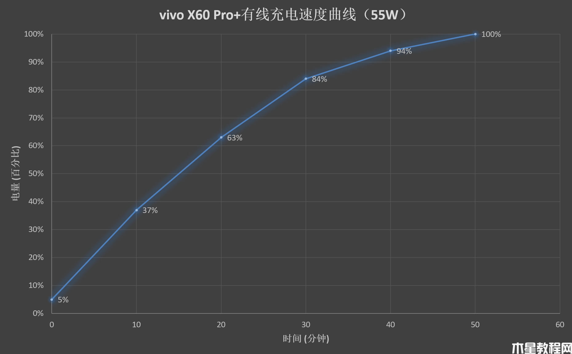 蔡司雙主攝！vivo X60 Pro+評測：藍(lán)廠壓軸超大杯
