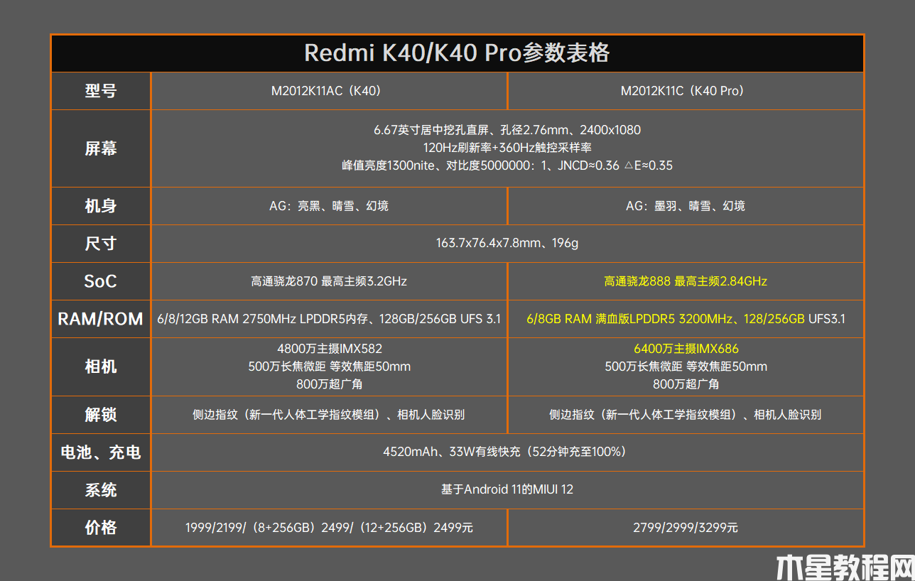Redmi K40系列首發(fā)評(píng)測(cè)：1999元繼承初心！性?xún)r(jià)比默秒全