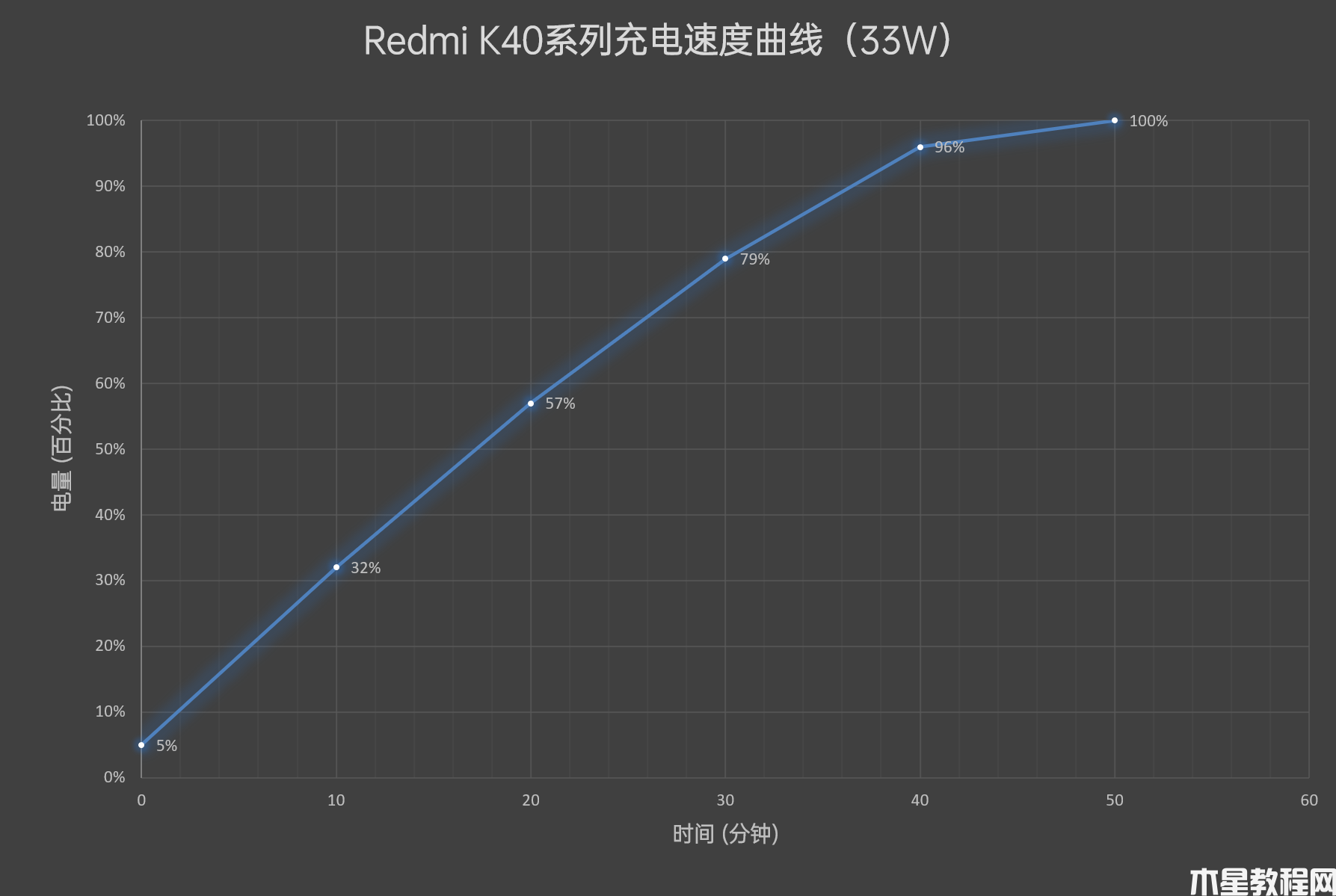 Redmi K40系列首發(fā)評(píng)測(cè)：1999元繼承初心！性?xún)r(jià)比默秒全