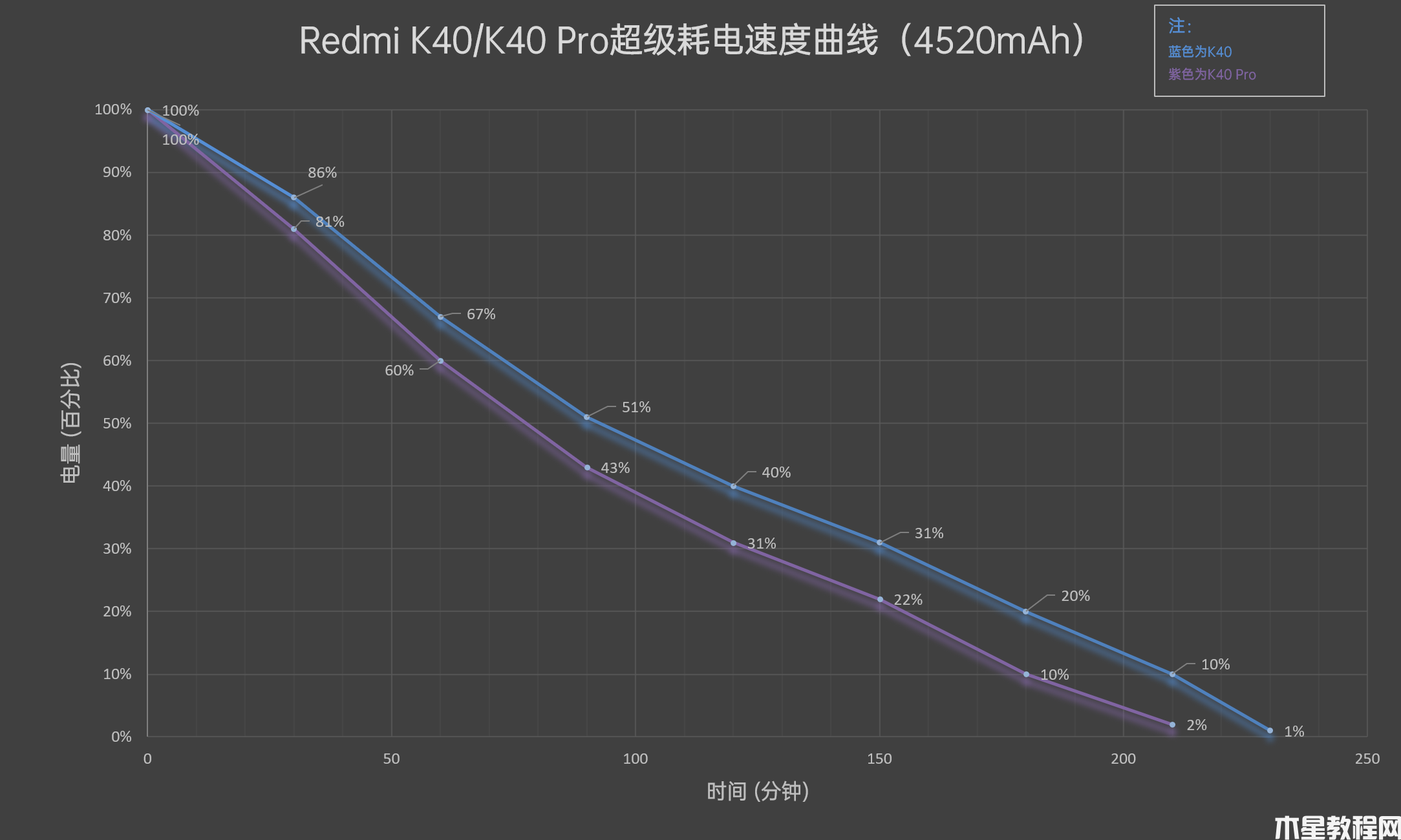 Redmi K40系列首發(fā)評(píng)測(cè)：1999元繼承初心！性?xún)r(jià)比默秒全