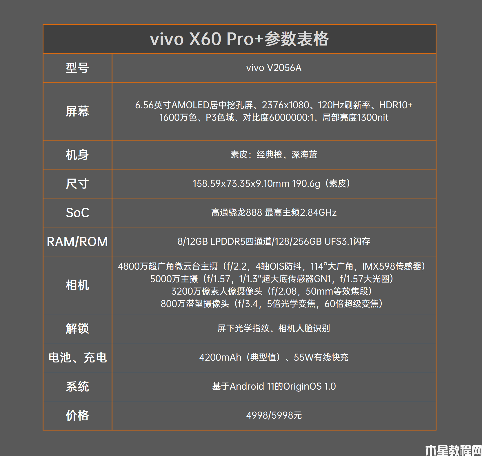 蔡司雙主攝！vivo X60 Pro+評測：藍(lán)廠壓軸超大杯