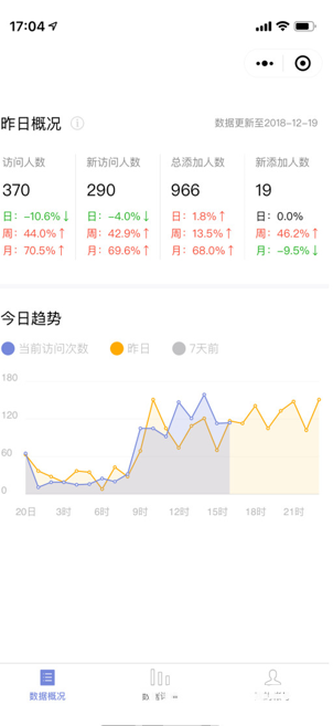 基礎數(shù)據(jù)