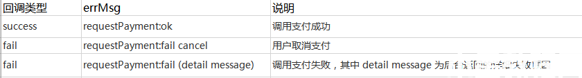 怎么申請微信小程序插件支付功能
