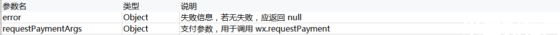 callback函數(shù)