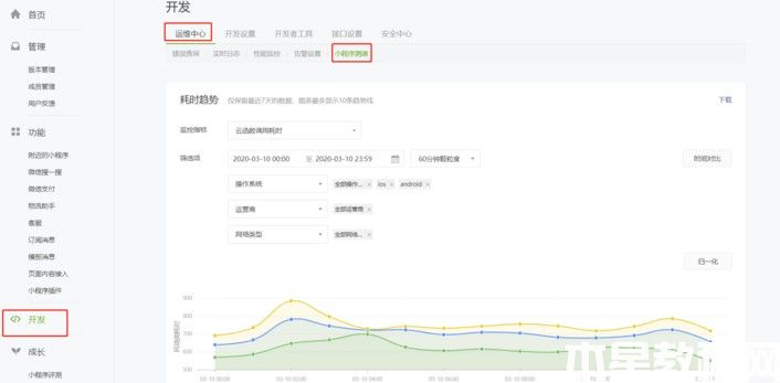 微信小程序測(cè)速功能