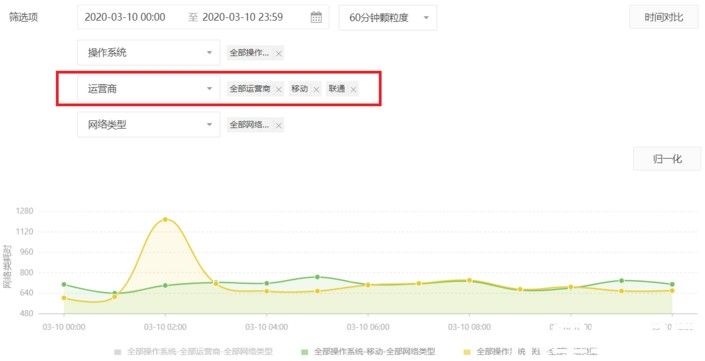 交叉對(duì)比功能