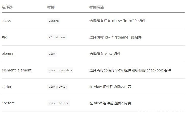 微信小程序WXSS樣式語言