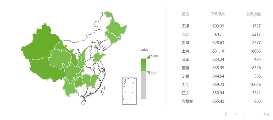 地域資源監(jiān)控
