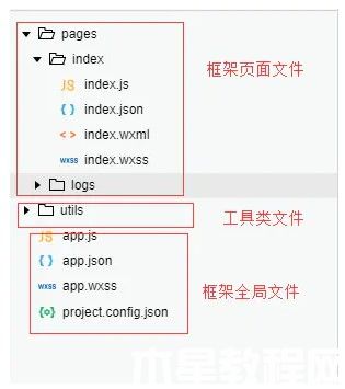 微信小程序項(xiàng)目目錄結(jié)構(gòu)介紹及搭建