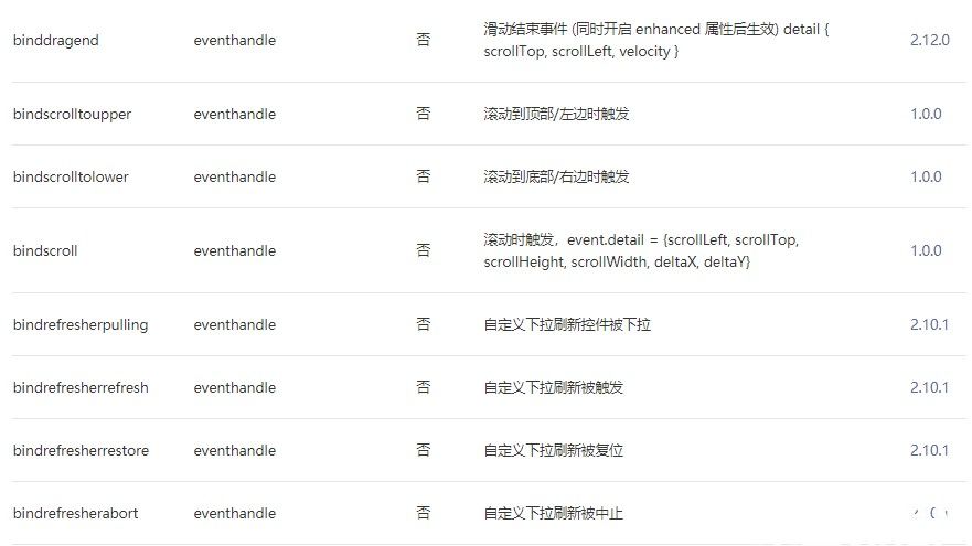 微信小程序scroll-view組件屬性