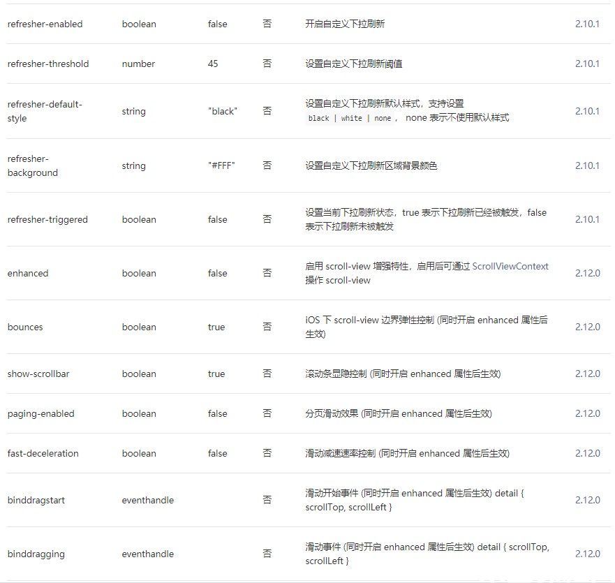 微信小程序scroll-view組件屬性