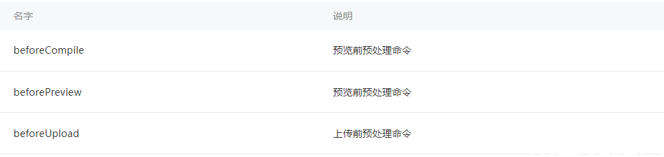 scripts 中指定自定義預(yù)處理的命令