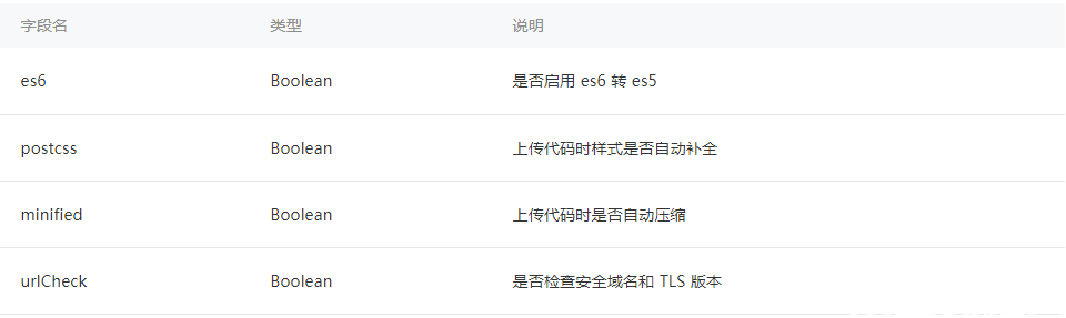 setting 中可以指定設(shè)置
