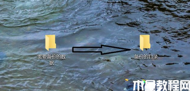 電腦重裝系統(tǒng)怎么備份文件 (圖1)