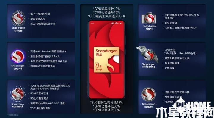 選好芯片很重要 5G雙卡雙通才是商務(wù)折疊屏(圖1)