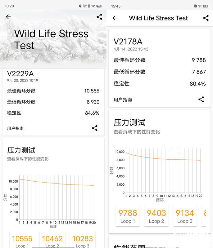 選好芯片很重要 5G雙卡雙通才是商務(wù)折疊屏(圖8)