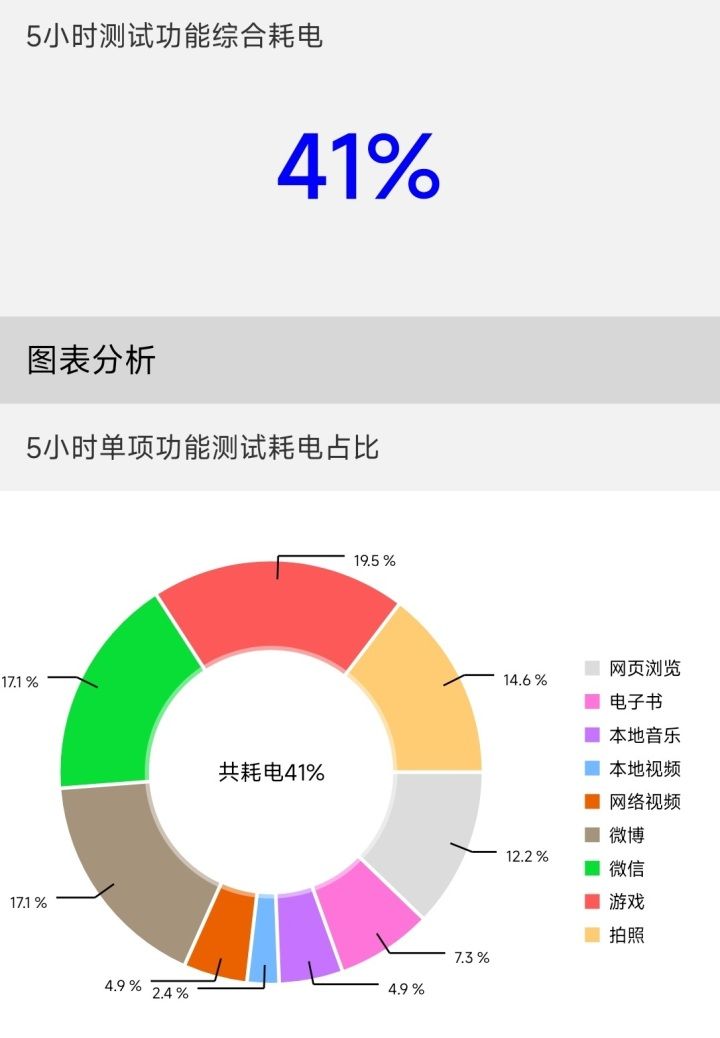 小米Civi 2使用體驗(yàn)：強(qiáng)大前置影像系統(tǒng) 你的美照更有氛圍感(圖23)