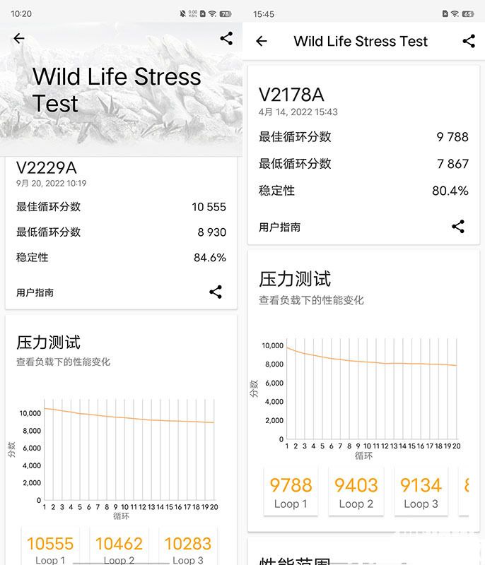 續(xù)航強出天際 vivo X Fold+刷新折疊屏規(guī)格巔峰(圖3)